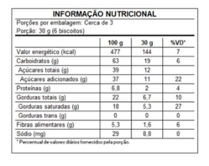 Petisco Doce - Casquinha De Avelã Com Choco - 100G - Saudáveis.Shop