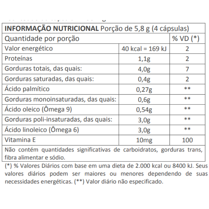 ÓLEO DE CÁRTAMO - Saudáveis.Shop